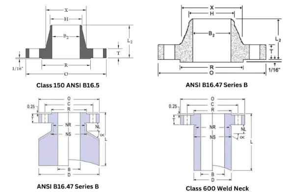 Flange Dimensions - technical drawing showing various flange types and measurements